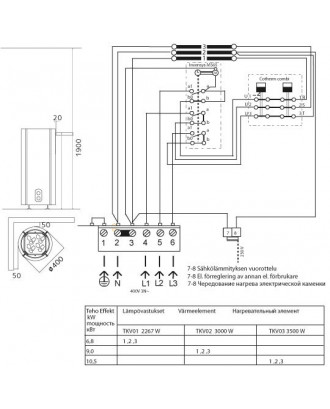 Incalzitor electric pentru sauna - TULIKIVI SUMU ST SS349B, 6,8kW, ALB, CU COMANDA INCORPATA INCALZITORE ELECTRICE DE SAUNA